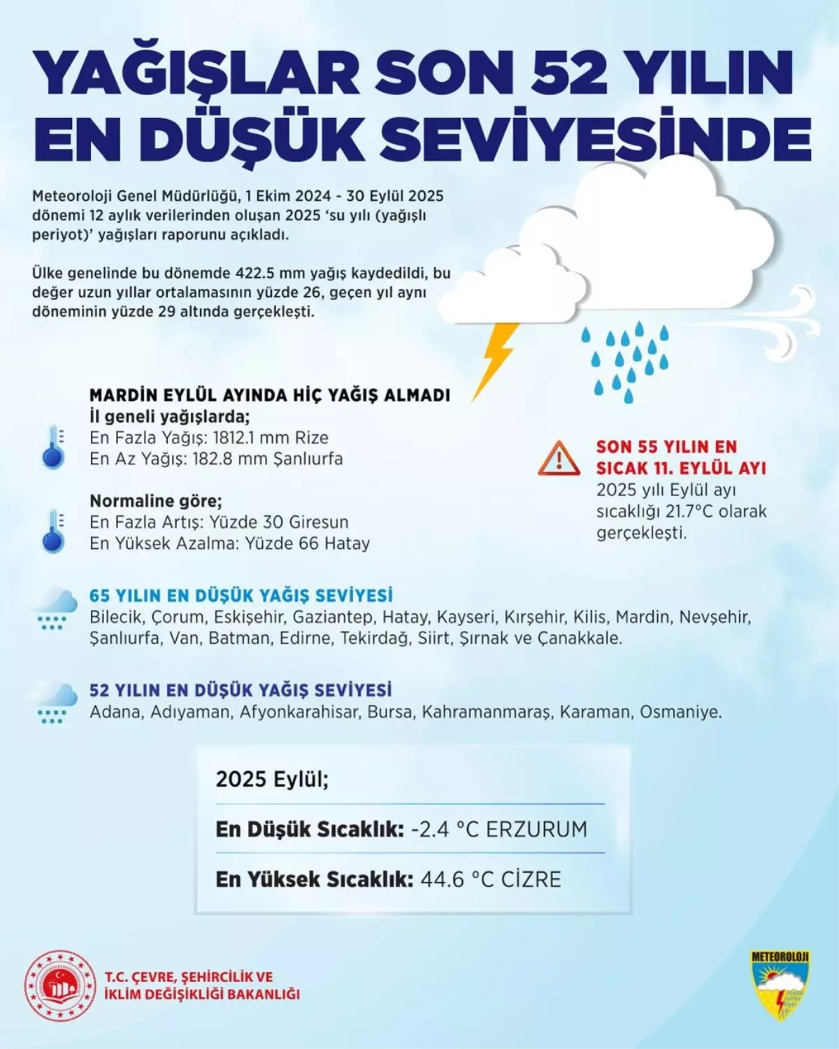 2025 su yili yagislari tarihi dusuk seviyede tj7XCW2I.jpg