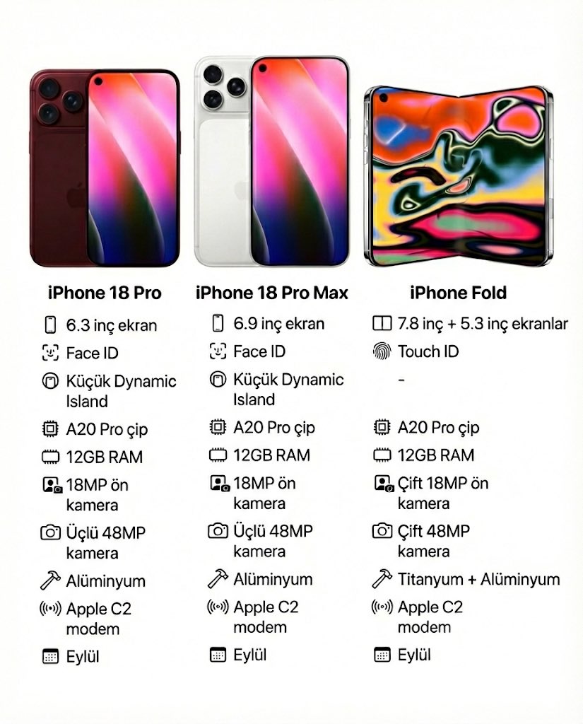 iPhone 18 Pro, iPhone Fold, Jeff Pu, A20 Pro çip, Apple sızıntı, katlanabilir iPhone