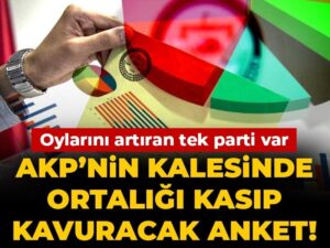 akpnin-kalesinde-ortaligi-kasip-kavuracak-anket-oylarini-artiran-tek-parti-var-ZcnlzXlV